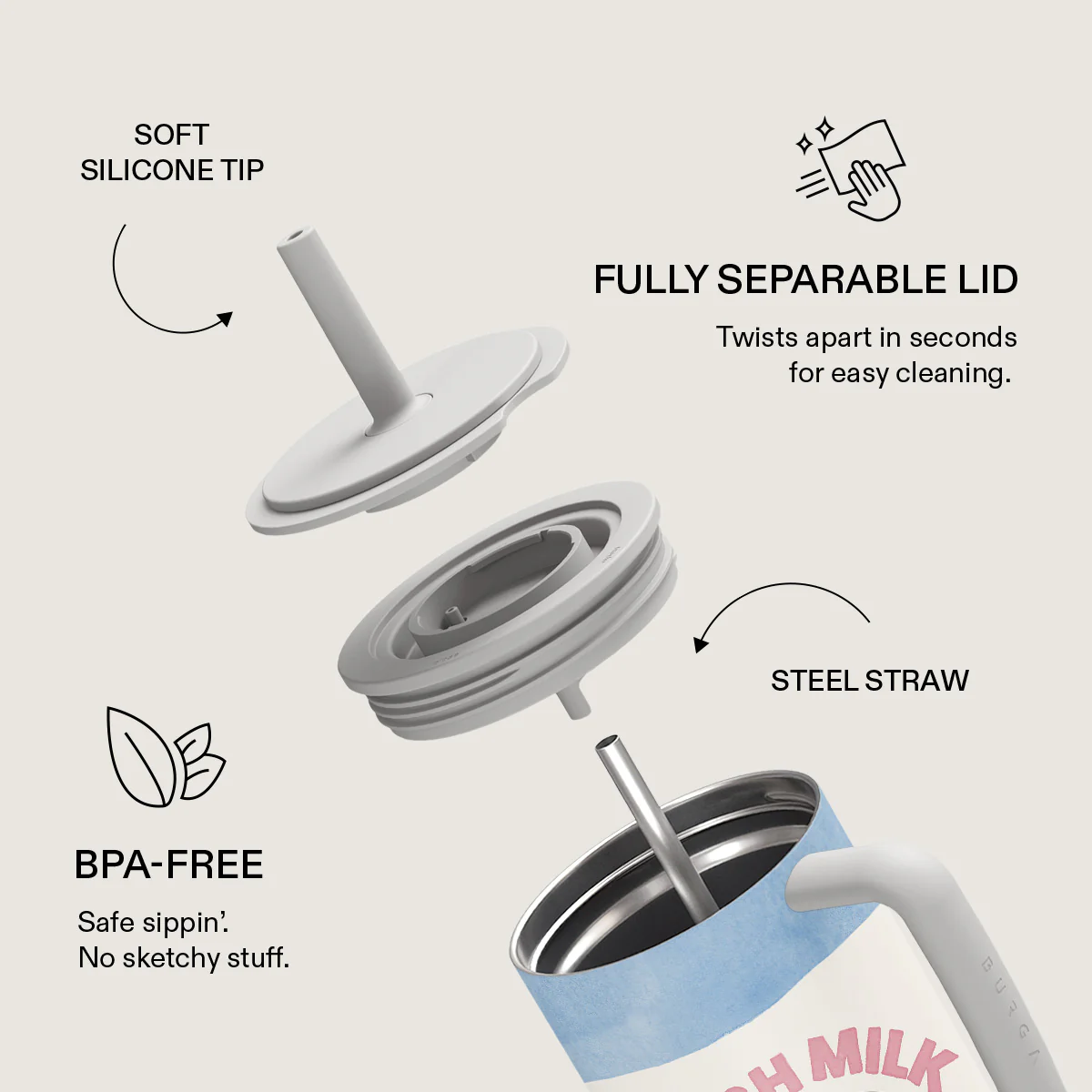 Milkshake - All Day Leakproof Tumbler - Image 6